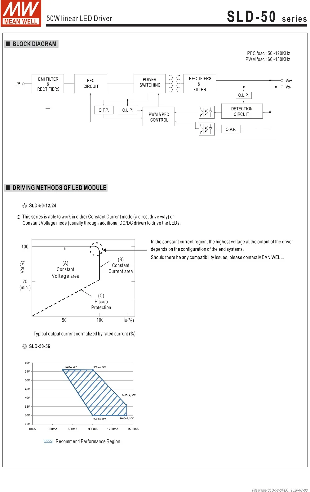 SLD-50 Series-4