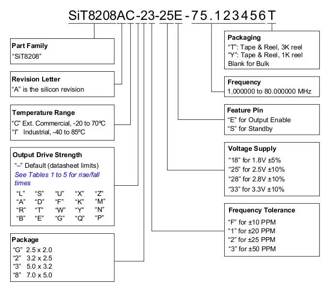 5PCS/ OSC 낮은 위상 잡음 및 낮은 지터 SIT8208AI 3225 80MHZ 80M 80.000MHZ 활성 크리스탈