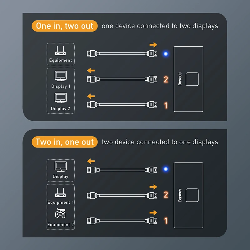 SWITCH VIDEO ADAPTADOR BASEUS HDMI CONMUTADOR ENTRADA SALIDA 2X1-1X2 4K HD  ⋆ Starware