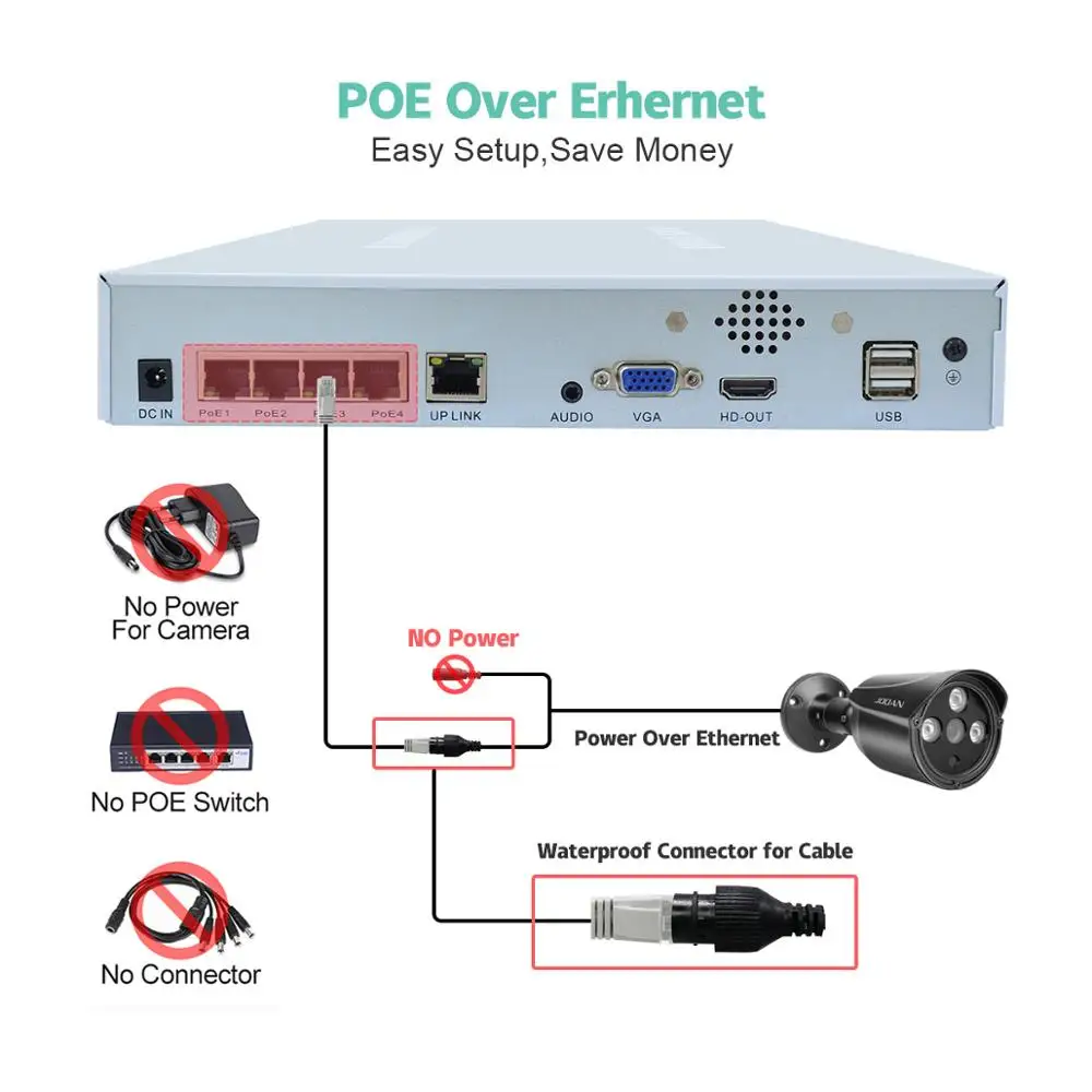 JOOAN H.265 48 В 4CH 4MP POE NVR система наружная PoE IP CCTV камера безопасности Водонепроницаемая инфракрасная камера видеонаблюдения система безопасности комплект