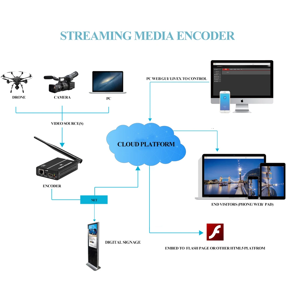 HWCODEC h.264 батарея беспроводной hd видео кодировщик wifi h264 HDMI кодировщик для потокового беспроводного видео передатчик в youtube