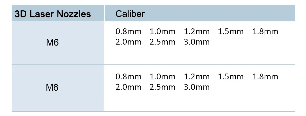 HAN'S RAYTOOLS PRECITEC WSX робот 3D волоконная лазерная головка сопла M6 H16mm D11.5mm/M8 H19mm D15mm форсунки оптовая продажа с фабрики