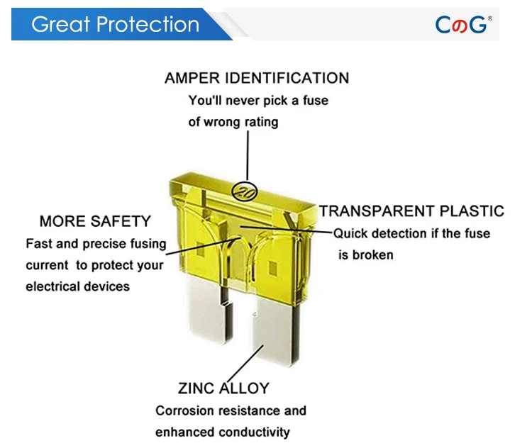 fusíveis para amp com clipe fusível de tipo lâmina caminhão