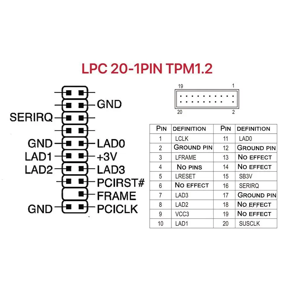 Tpm 1.2 Encryption Security Module Board Remote Control TPM1.2 LPC 20 Pin Motherboards Card For ASUS MSI ASROCK GIGABYTE
