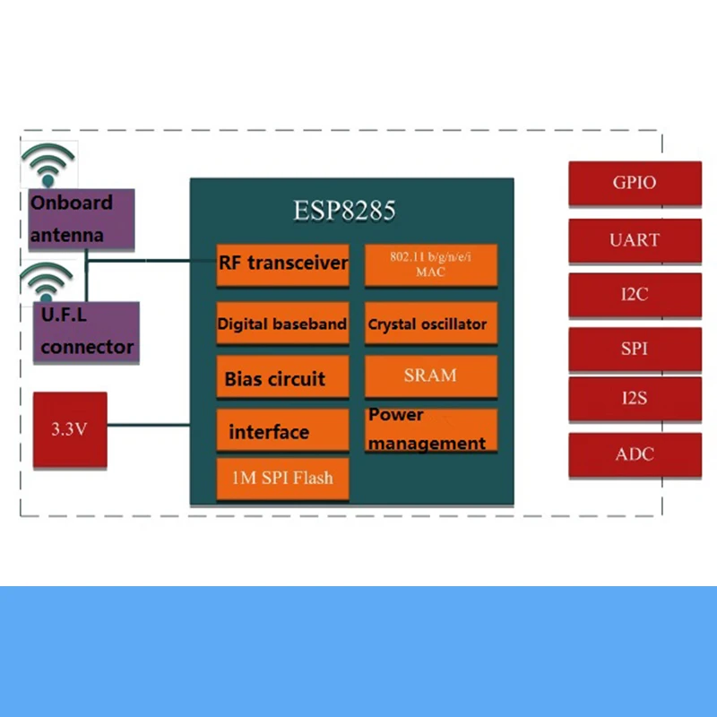 ESP M2 беспроводной WiFi модуль по прошивке/Прозрачная передача прошивки ESP8285