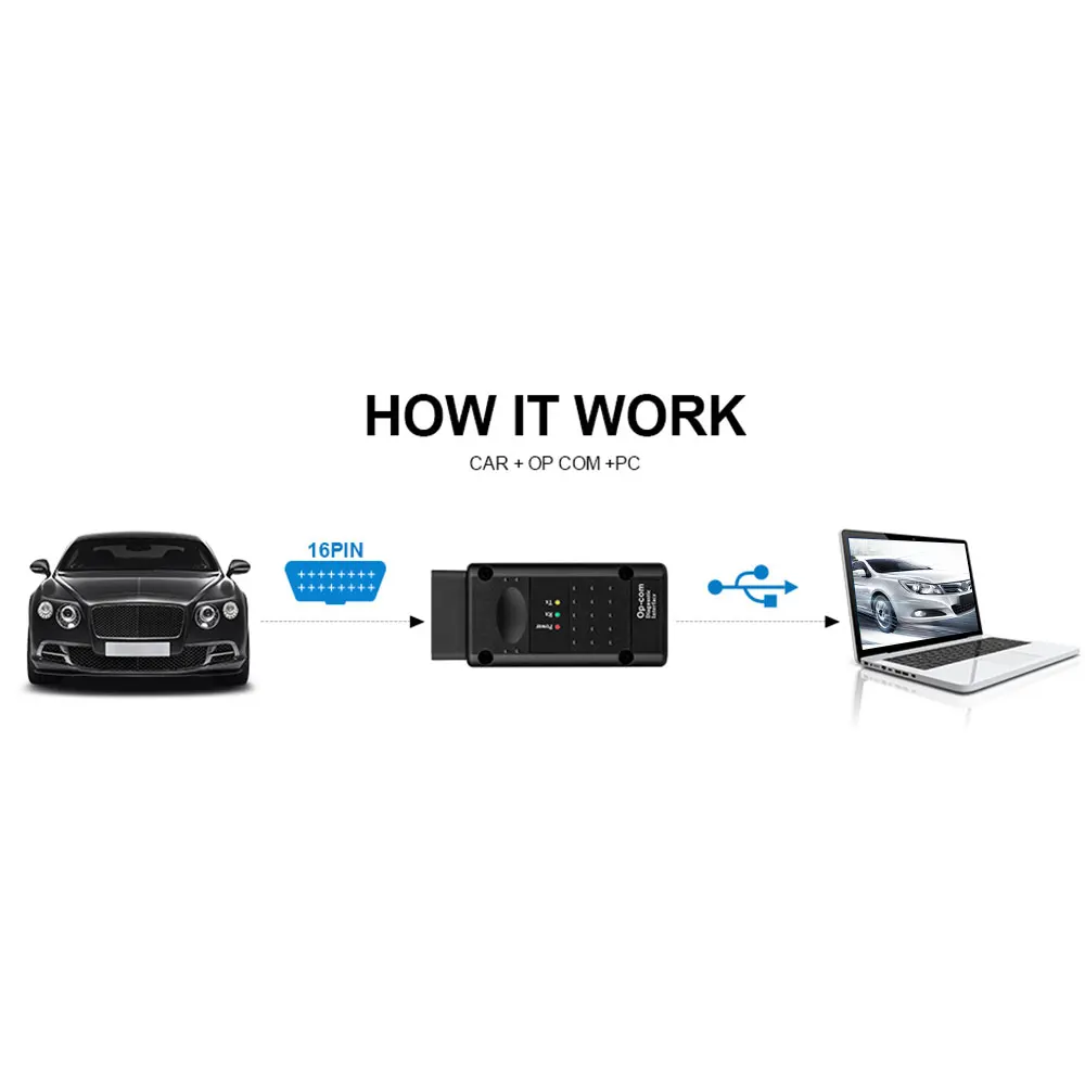 Vehemo V1.99 V1.95 автомобильный диагностический инструмент полезный сканер автомобильный OP-COM интерфейс для Opel Zafira-B