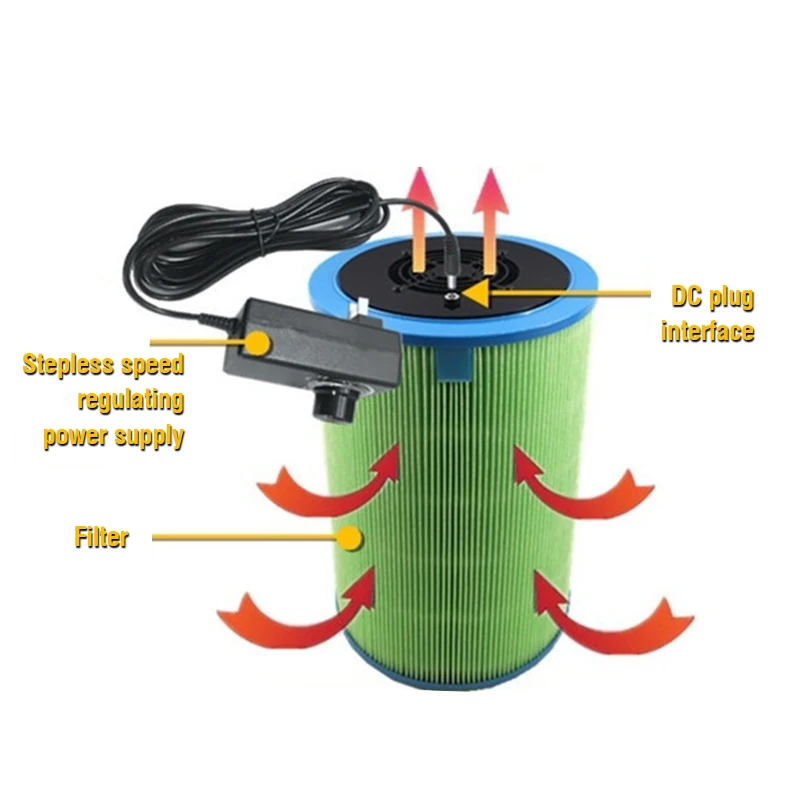 Homemade DIY Air Cleaner HEPA Filter Remove PM2.5 Smoke Dust Formaldehyde Home Car Deodorization