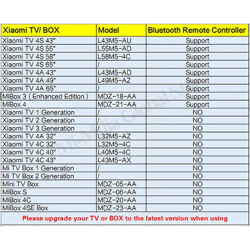 New-Xiaomi-Mi-Bluetooth-4-2-Voice-Remote-Controller-Work-With-MiBox4-Xiaomi-TV-4A-65.jpg_.webp_q50