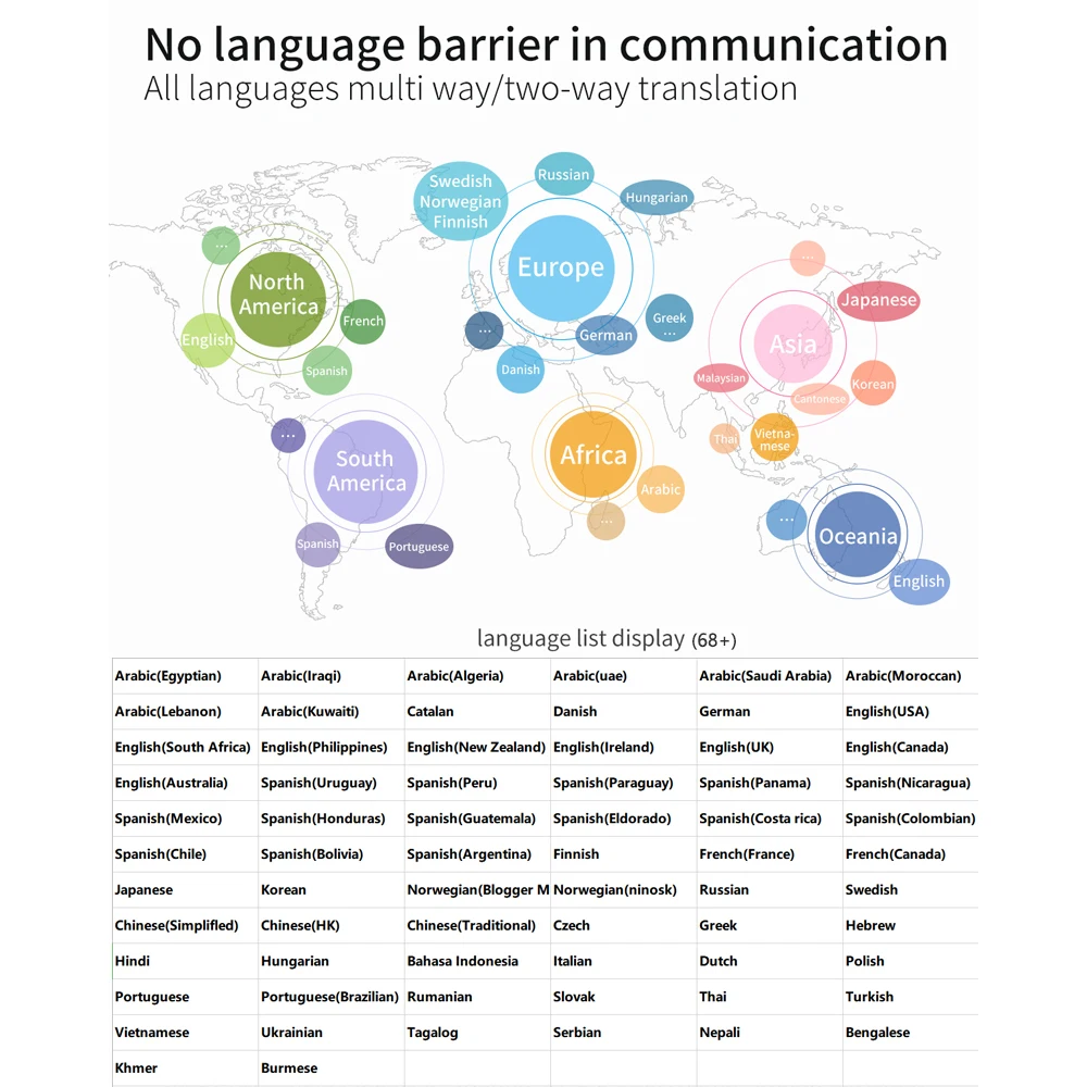 T8 Upgrade Smart Voice Translator Real Time Multi-Language Speech Interactive Translator 3 In 1 TEXT Photo Language Translator