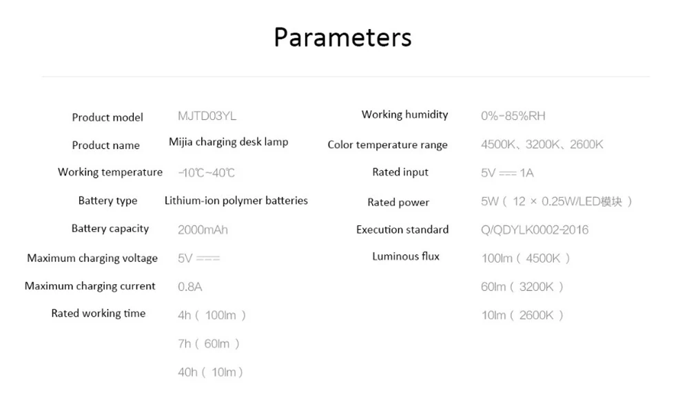 Xiaomi Mijia зарядная настольная лампа перезаряжаемая батарея 2000 мАч 3 режима затемнения 2600K 3200K 4500K портативный светильник