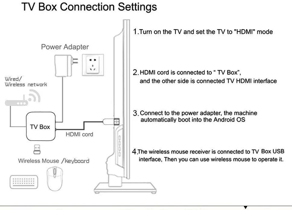 XGODY MX10 Мини ТВ коробка Android 9,0 с Google Assistant четырехъядерный Allwinner H3 Smart tv Box