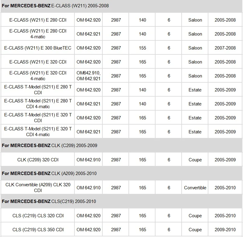 Автомобильный воздушный фильтр A6420940404 2 предмета для Mercedes W203 W204 S203 S204 C209 W211 S211 W463 X164 W164 X204 W251 V251 W221 модель фильтр
