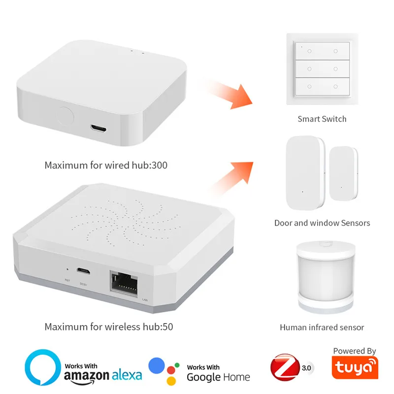 Tuya Zigbee Gateway Hub Smart Wifi Home Bridge Smart Life Wireless Remote Voice Controller Work with Alexa Google Home