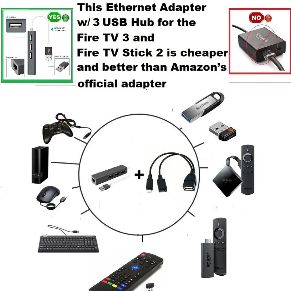 3 USB HUB LAN Ethernet Adapter + OTG USB Cable for Fire Stick 2ND GEN or Fire TV3 TV Stick 1080P (full-hd) Not Included mini tv sticks