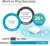 GL.iNet AR750 Travel AC Router 300 Мбит / с(2.4 G)+433 Мбит / с(5G) Wi-Fi 128 МБ Оперативной памяти microSD Поддержка предустановленного OpenWRT/LEDE