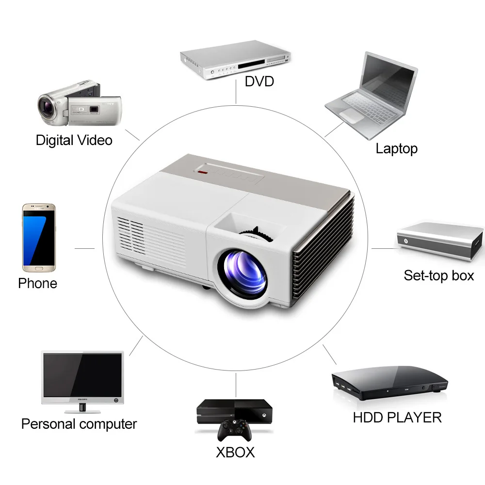 A3/A3AB HD 720P светодиодный мини проектор для 1080P беспроводного Wi Fi видеопроектора HDMI
