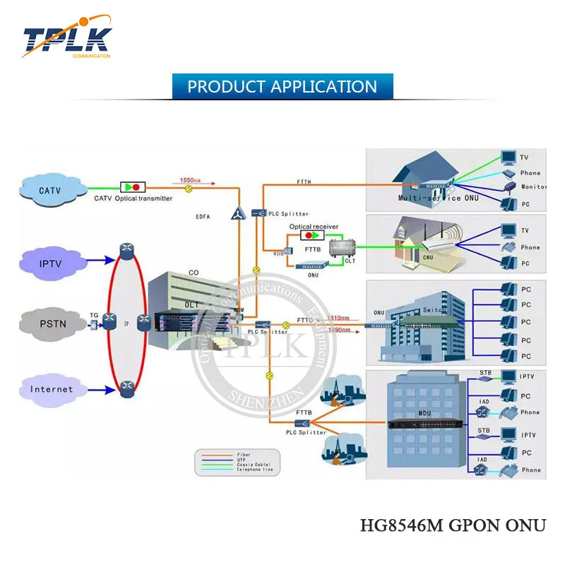 40 шт./лот оригинальный HG8546M Gpon ONU ONT с 1GE + 3FE VOICE WIFI |