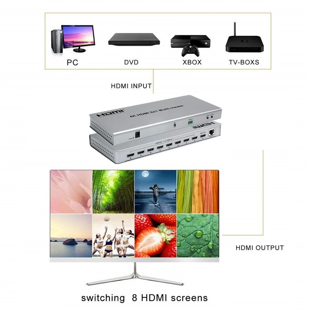 4K 8x1 HDMI Quad мультипросмотрщик переключатель 8 в 1 выход бесшовный переключатель 9x1 мультипросмотрщик PIP изображение экран делитель конвертер