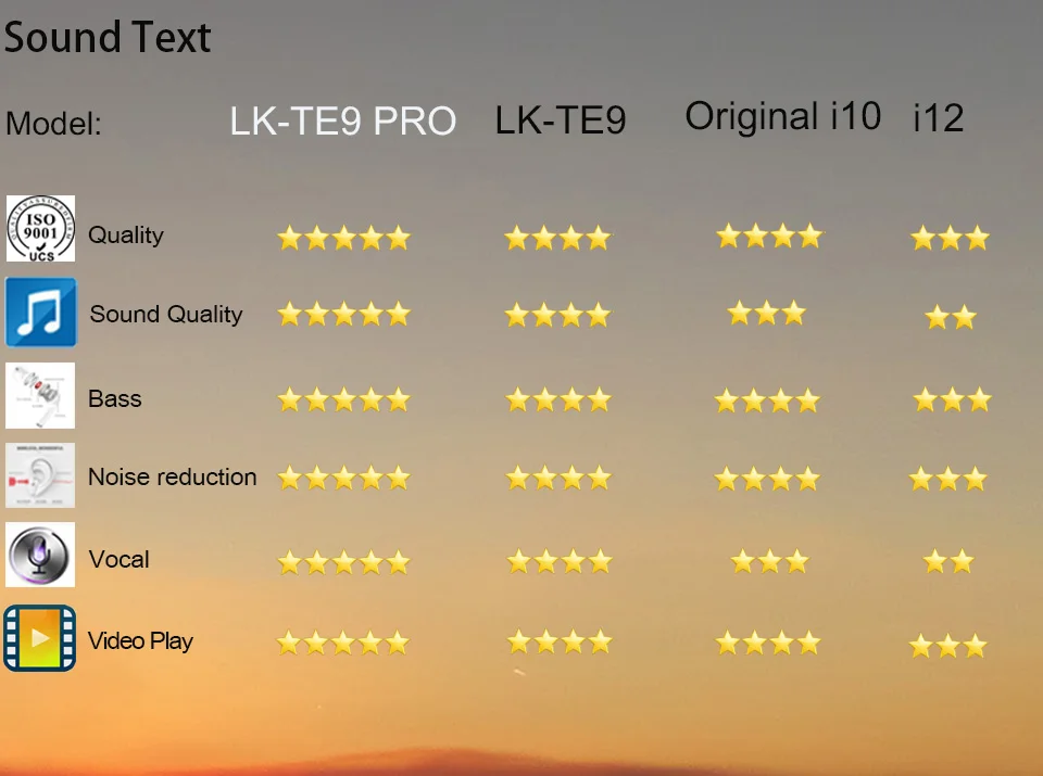 Цена Оригинальный LK TE9 LKTE9 Pro Tws 11 бренд Aoto font b window b font pair Bluetooth наушники HIFI Бас Звук сенсорные наушники pk i10 i12 i9s tws