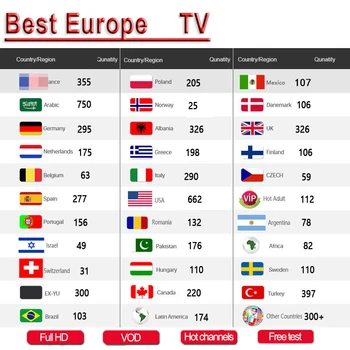 

1 Year Europe US UK Brazil Poland spain Italy IP 8500+ Live tv French M3u Enigma vod Sports adult Free test no channels include