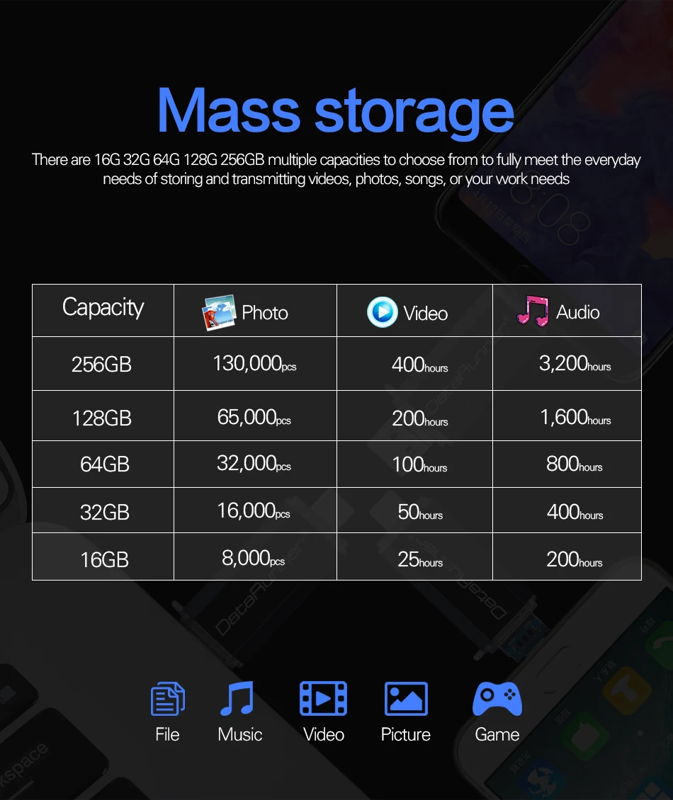 DataRunner 3 в 1 OTG флеш-накопитель USB3.0& Тип type-C и Micro USB флэш-накопитель 512 ГБ 256 ГБ 128 Гб 64 Гб оперативной памяти, 32 Гб встроенной памяти OTG флеш-накопитель USB флеш-накопитель