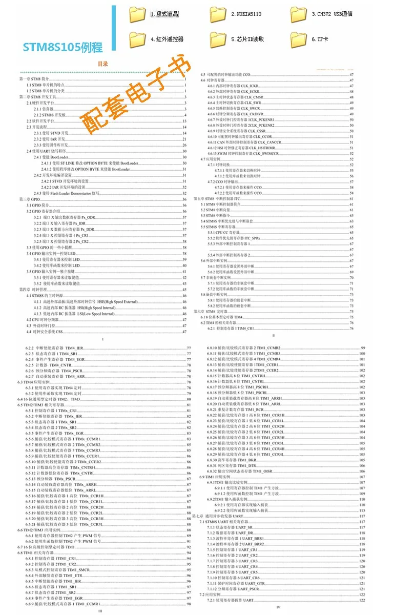 STM8S103K3T6C Совет по развитию