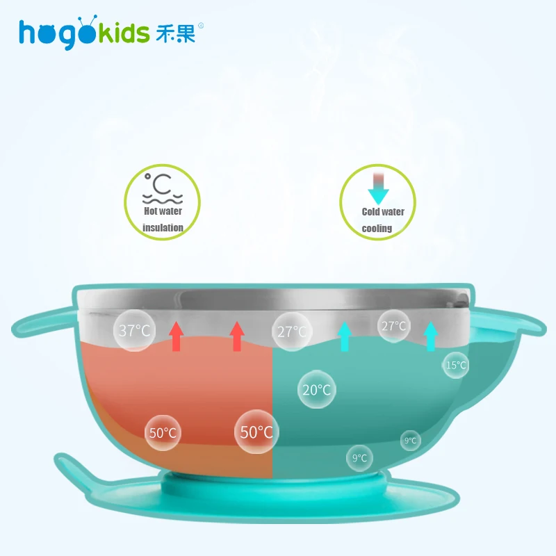 Hogokids Dish Set of Children's Dishes Stainless Steel Bowl Children's Tableware for Feeding Baby Feed Bowl Dinnerware 6 of set