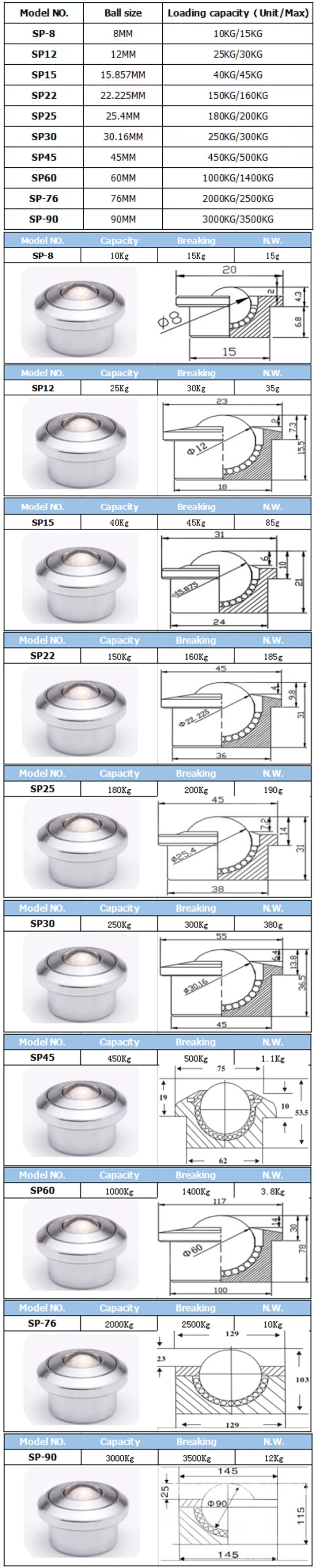 Universal Ball Transfer Unit