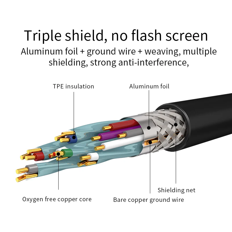 Кабель GCX HDMI 2 0 4K 3D корпус из цинкового сплава аудио и видеокабель для ТВ ЖК