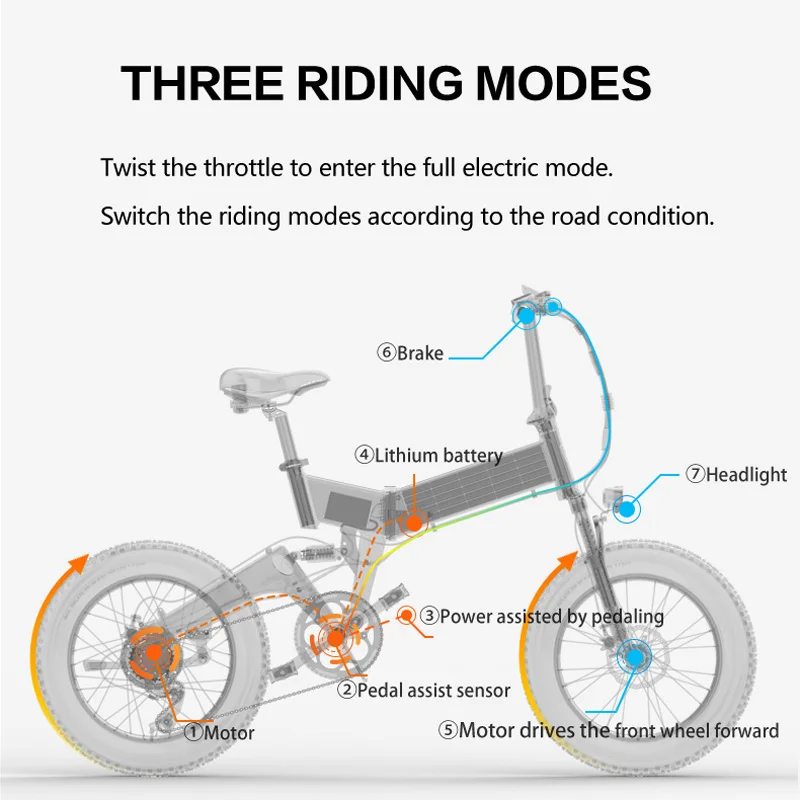 X3000plus 20 Inch Folding Electric Snow Bike, Fat Tire Mountain