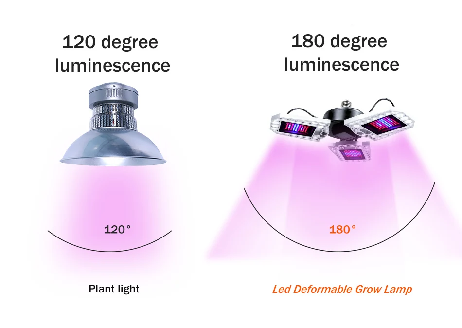 Светодиодный светильник для выращивания, деформация, SMD2835, 100 Вт, 200 Вт, 300 Вт, A100-277V, полный спектр, светильник для выращивания рассада растений