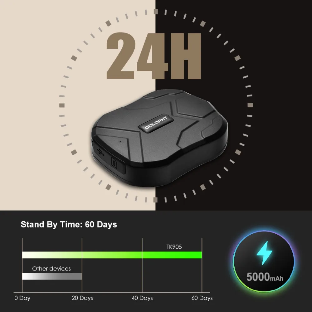 TK905-3G -3G 60 DAYS