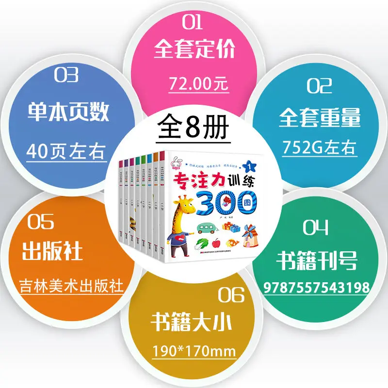 Рисунок 2 - 8 томов обучение концентрации 300