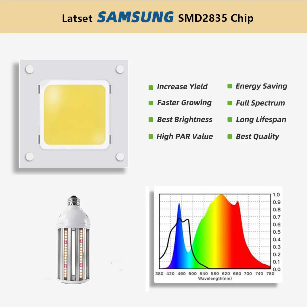 IP65 Samsung Chips 36 Вт LED Grow Corn Light AC100 277V Phyto лампа полный спектр и Крытый Гидропоника