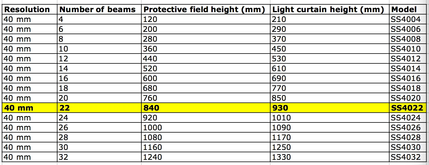 CHOAN SS4022 22 луча 40 мм удар фотоэлектрический протектор инфракрасный отправитель приемник Безопасности Светильник Занавес Датчик безопасности решетки