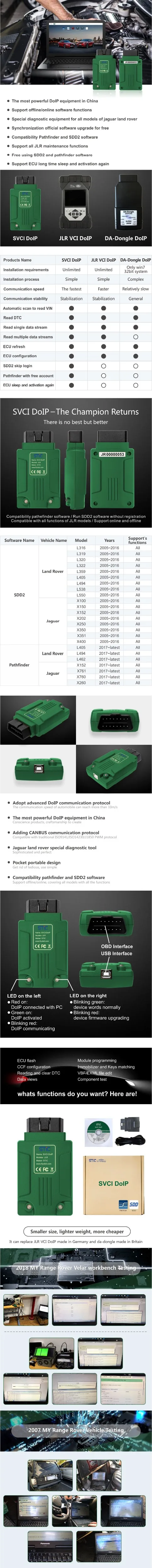 SVCI DoIP产品详情页-en