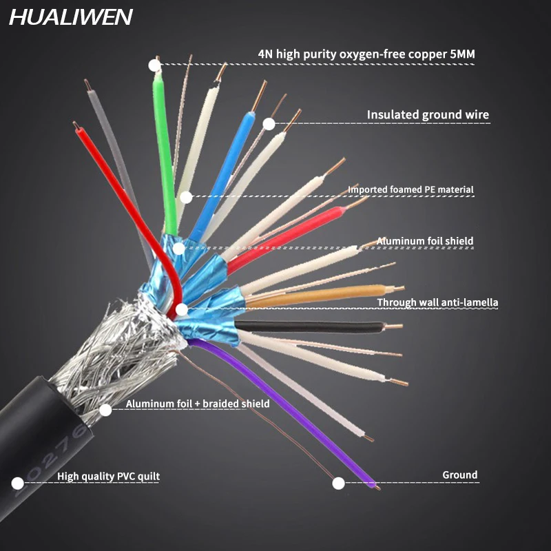 Línea de ingeniería HDMI 3D versión 2,0 hdmi OFC, núcleo de cobre de