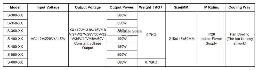 12-60V 300W-600W