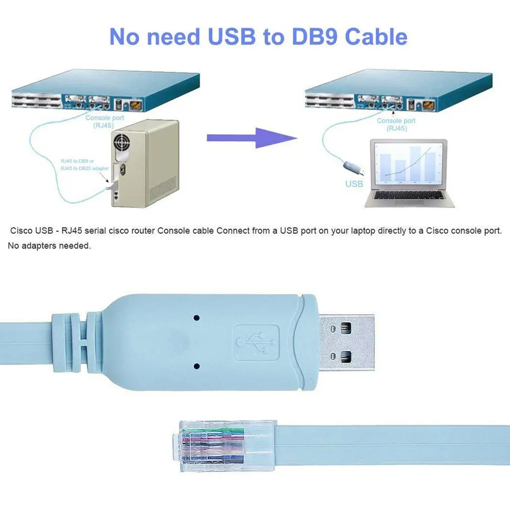 USB/type-C к RJ45 кабель USB к последовательной/Rs232 консоли удлиняющий кабель для Cisco Route USB2.0 интерфейс к RJ45 Хрустальная головка