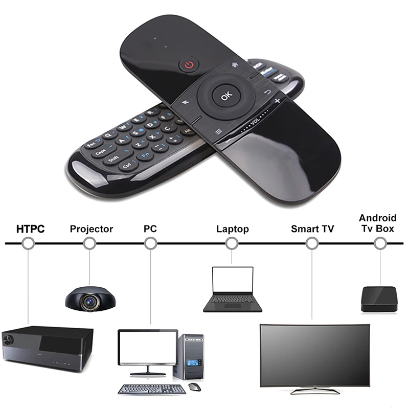W1 2,4G Fly Air mouse 6-Axis Motion Sense беспроводная клавиатура Rechargeble IR обучающий пульт дистанционного управления для Smart Android Tv Box