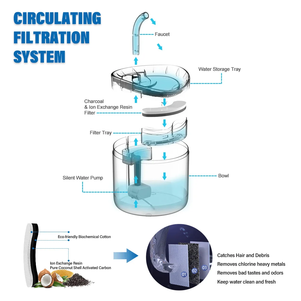 DownyPaws 2L Automatic Cat Water Fountain With Faucet Dog Water Dispenser Transparent Filter Drinker Pet Sensor Drinking Feeder