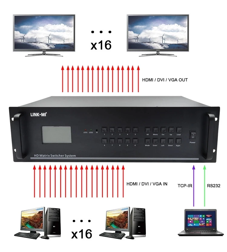 LINK-MI LM-MX16H Гибридный матричный коммутатор