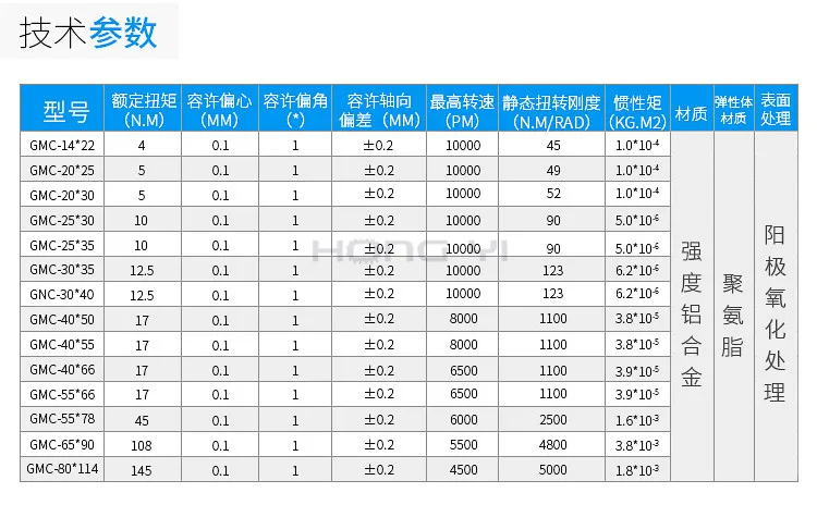 梅花联轴器-1 (2)