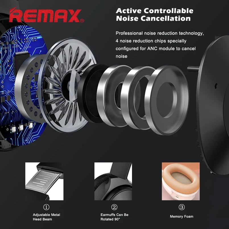 REMAX Headphones Wireless HIFI Stereo Earphones Bluetooth Profession Noise Reduction Headphones Multiple Co connections Earphone