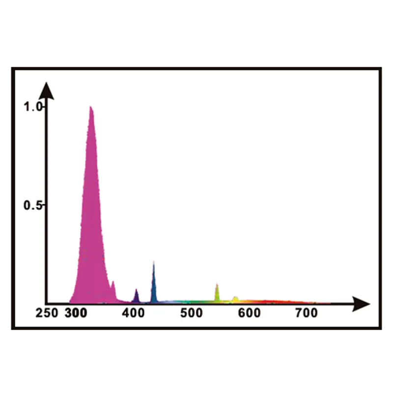 5.0 UVB 蛍光灯 トロピカルテラリウムランプ コンパクト電球 E26 26ワット　並行輸入品 | Lucky Herp Reptile UVA UVBライト5.0コンパクト蛍光灯