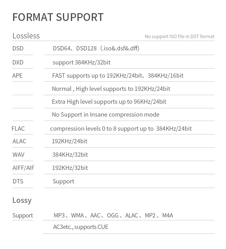 SHANLING M0 ES9218P 384 kHz Bluetooth AptX LDAC DSD MP3 DAC Type-C Mini Portable Music Player Hi-Res Audio