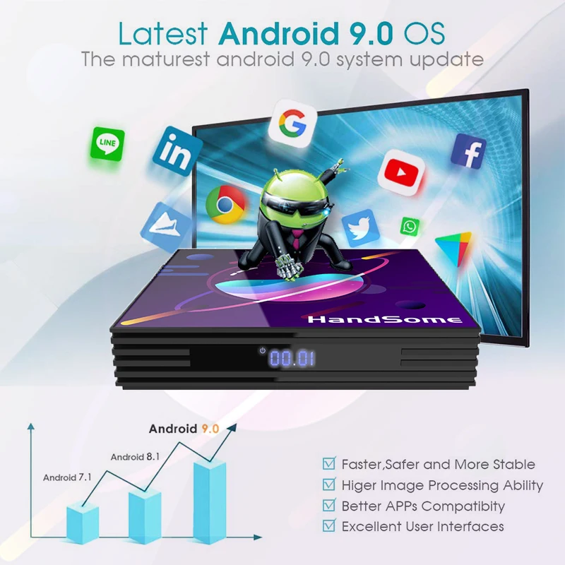 A95X R3 медиаплеер Android 9,0 4GB ram 64GB 32GB 4K Smart tv Box RK3318 2,4G/5 GHz Wifi USB3.0 Google Play Netflix Youtube