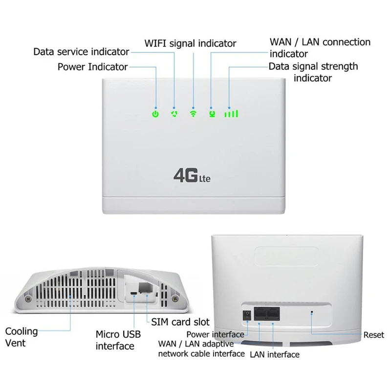 TIANJIE 4G / LTE CPE Маршрутизатор Разблокированные антенны Точка доступа Wi Fi Модем SIM