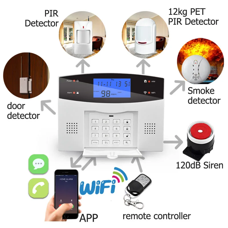 Sistema de alarma antirrobo inteligente para el hogar, dispositivo de seguridad inalámbrico con WiFi, Sensor de movimiento, alarma magnética, Tuya, Alexa y Google - Imagen 3