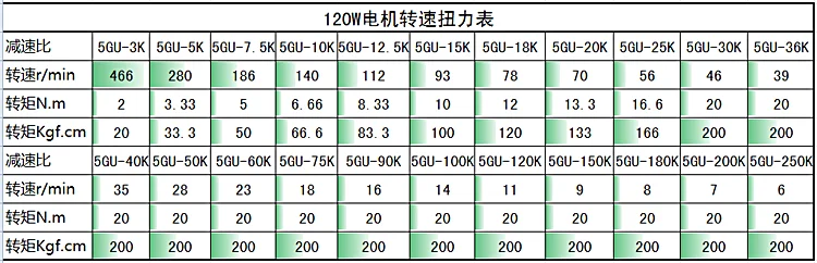 120 Вт 220 В двигатель переменного тока с редуктором коробки передач 5GU-30K